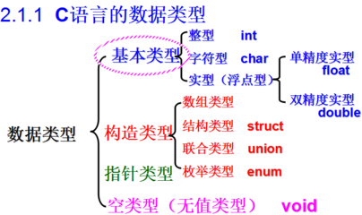表达式树c语言,如何把表达式用树表示