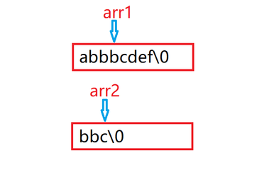 c语言a=,c语言atoi函数用法