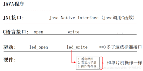lunix编写c语言,linux写c语言代码