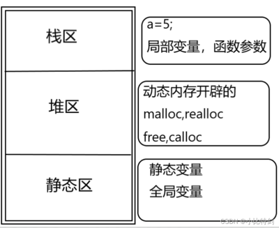 c语言的calloc,C语言的关键字
