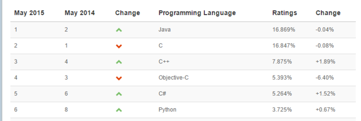用c语言开发软件,用C语言开发软件的原因是什么
