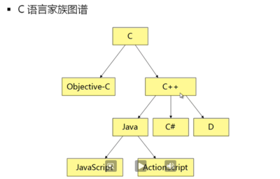 c语言程序的3种基本结构,c语言程序结构的3种基本结构