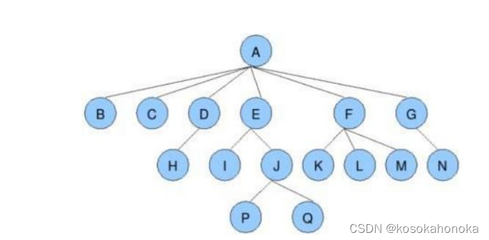 展开树c语言,c# 树形展开方法 和属性